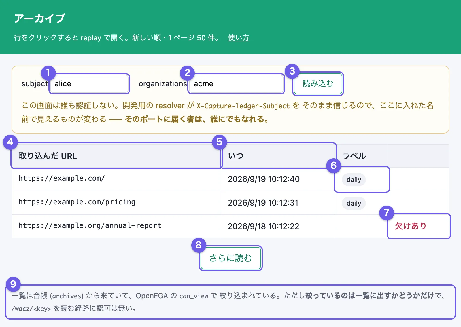 picker の画面。subject に alice、organizations に acme を入れて読み込んだ後で、3 行の一覧が出ている。部品に 1 から 9 の番号が付いている